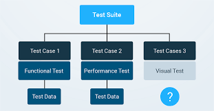 Test Suite Management System